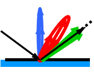 Lichtreflexion